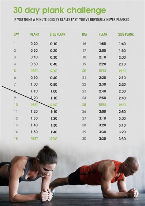 30 Day Plank Challenge Can Be Your Perfect Fitness Plan в 2020 г ...