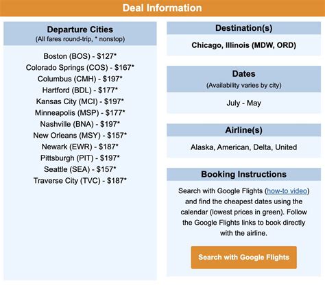 Rejoice, Travelers: Are Flights Getting Cheaper Again?