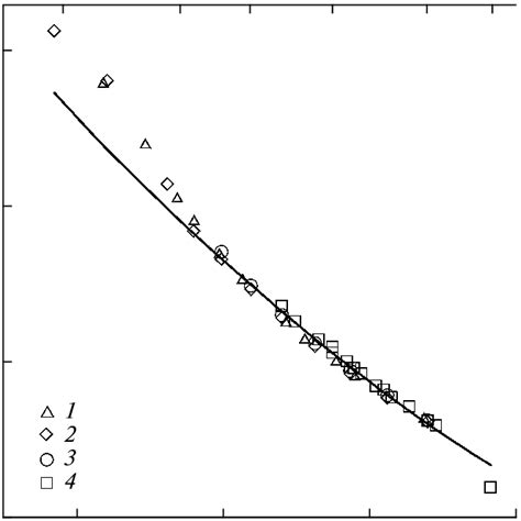 Solubility of orthophthalic acid C 8 O 4 H 6 (c) (H 2 Ph(c)) as a ...