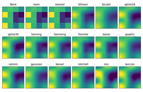 Interpolations for imshow/matshow — Matplotlib 3.0.3 documentation