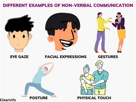 Verbal Vs Non-Verbal Communication With Examples, 54% OFF