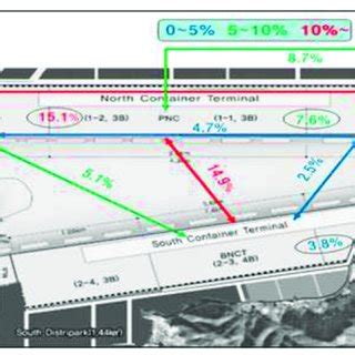 Busan New Port Container Terminal Layout [32]. | Download Scientific ...