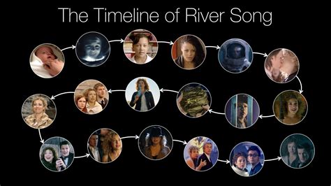 The Timeline of River Song | River song, River song timeline, Doctor who