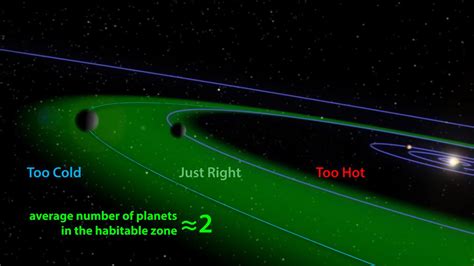 Scientists find water vapour on 'potentially habitable planet' dubbed ...