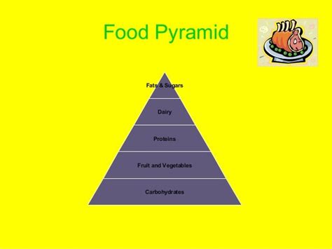 Food pyramid