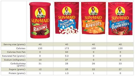 dehydrated fruit nutrition