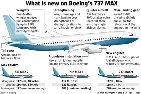 Boeing 737 MaxThe Triz Journal