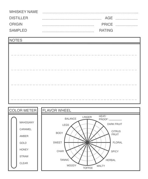 Whisky Tasting Notes template for penultimate