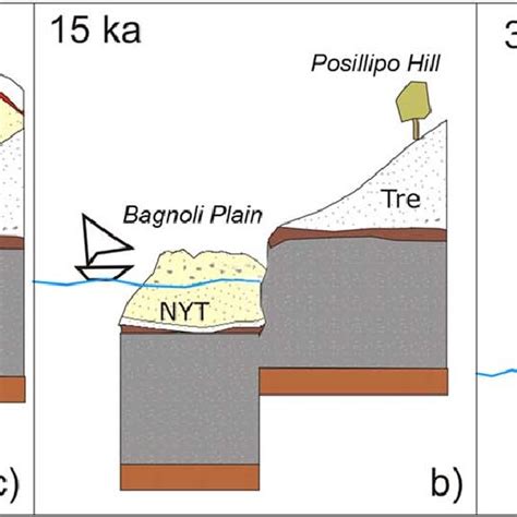 Morphological map of the Campi Flegrei caldera. The lines (dashed and... | Download Scientific ...