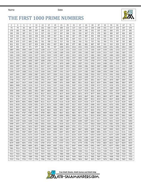 Prime Numbers List