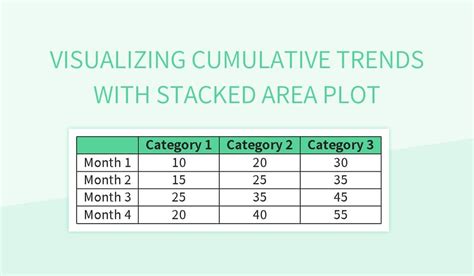 Visualizing Cumulative Trends With Stacked Area Plot Excel Template And Google Sheets File For ...