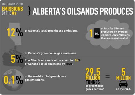 CBC Calgary | Features | Oilsands 2020