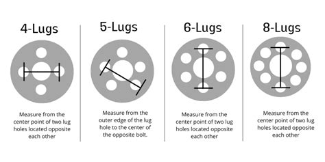 Jeep Wheels Fitment Guide: Matching Wheel Bolt Patterns To, 54% OFF