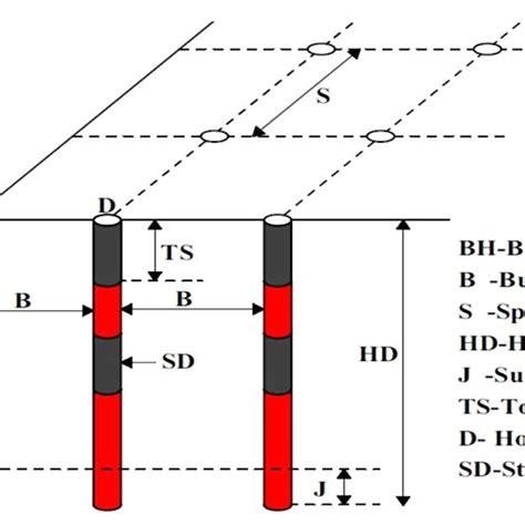 The geometrical parameters that may influence the blast outcome ...