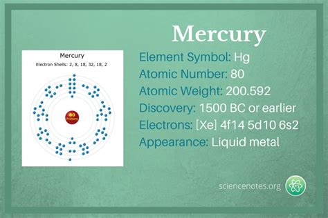 Mercury Element Facts (Hg or Atomic Number 80)