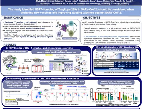 A SARS-CoV-2 T cell epitope homologous to a validated human Treg ...