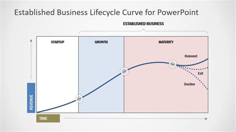 Business Life Cycle | ubicaciondepersonas.cdmx.gob.mx