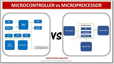 Microcontroller vs Microprocessor: Detailed Comparison » Network Interview