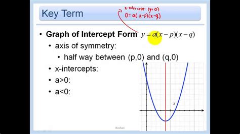 Intercept Form Of A Quadratic Equation