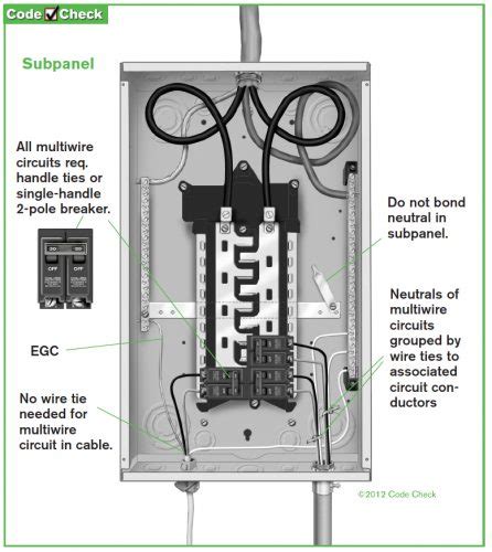 Subpanels: when the grounds and neutrals should be separated - StarTribune.com