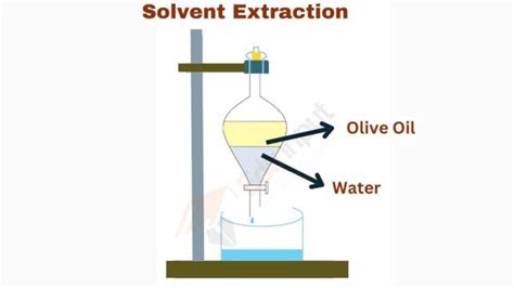 Solvent Extraction -Types, Principle, uses