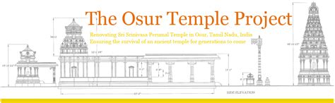 The Osur Temple Project: The Village: Where is Osur?