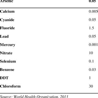 (PDF) THE EFFECT OF INADEQUATE ACCESS TO POTABLE WATER ON THE HEALTH OF ...