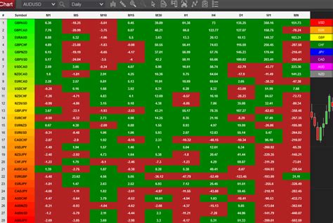 Forex Heat Map - The Forex Geek