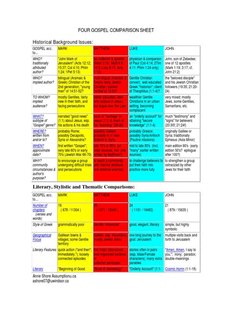 Four Gospel Comparison Sheet | Gospel Of Matthew | Gospel Of Mark