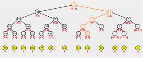 Segment Tree – A Jordan