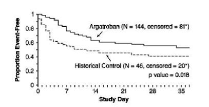 Argatroban (Argatroban Injection): Side Effects, Uses, Dosage, Interactions, Warnings