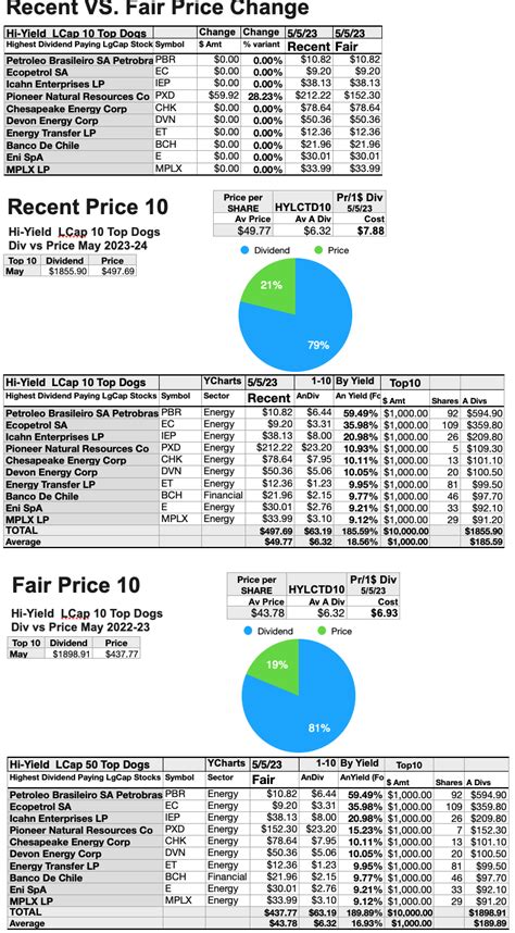 43 May 2023 Ideal Dividend Large-Cap High-Yield Stocks | Seeking Alpha