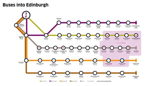 Public Transportation From Edinburgh Airport To City Center - Transport ...