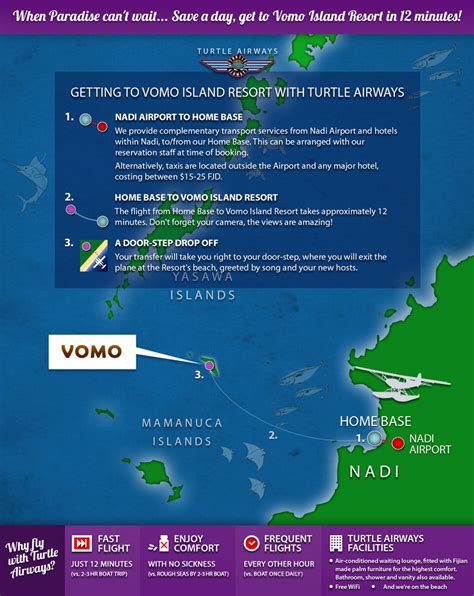 Vomo Island Resort Fiji Flight Transfer