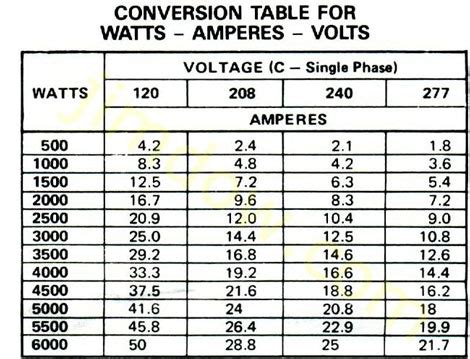 8 Amps At 120 Volts Equals How Many Watts