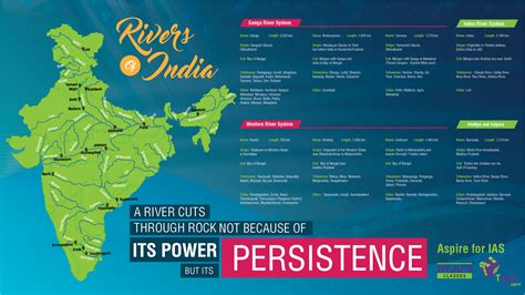 Major Rivers of India - Infographics | IAS Exam Preparation | BYJU's