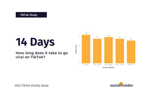 TikTok Virality: Data-Backed Insights | Socialinsider