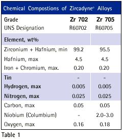 ::Titanex:: Zirconium Zirkonium Zircone