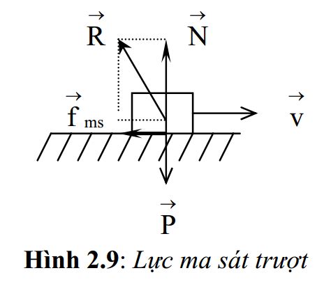 Bài 4 - Lực ma sát | Vật Lý Đại Cương