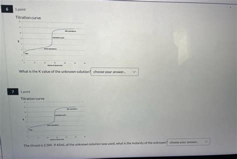 Titration curve What is the K value of the unknown | Chegg.com