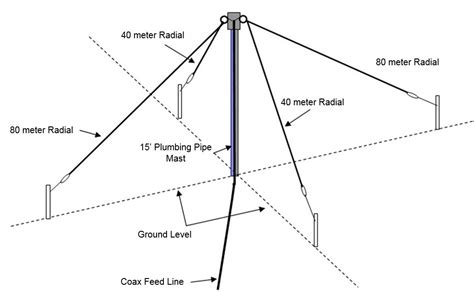 NVIS antenna - White Squall Consulting Inc.