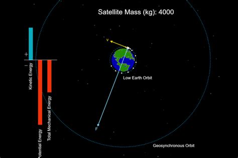 Satellite Motion | Science | Interactive | PBS LearningMedia