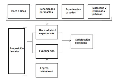 Ejemplo de marco teórico de un TFG