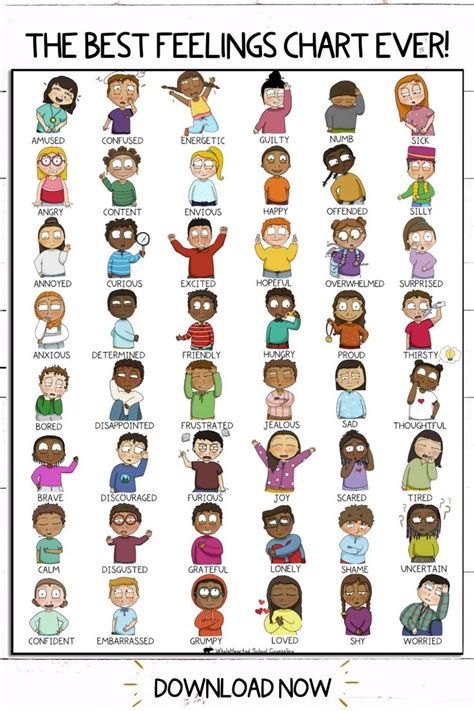 Multicultural Feelings Posters, Emotion Chart & SEL Activity: Body ...