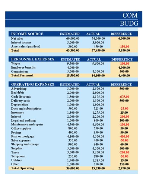 Budget Template With Charts | PDF | Expense | Income