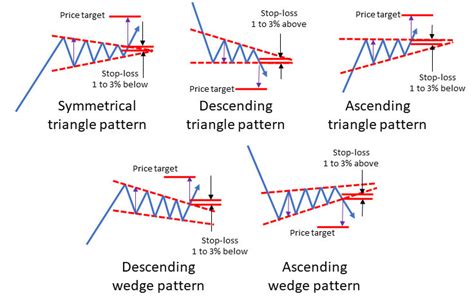 Swing trading for a profit – Bad Investment Advice