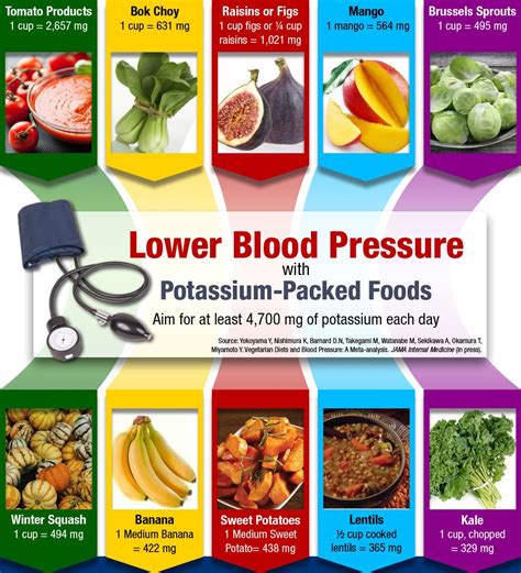 Reduce Hypertension Risk with Potassium-Packed Foods! (Check out PCRM's report on Eight Ways to ...