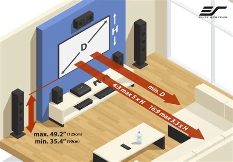 Average Home Projector Screen Size In Inches | www.cintronbeveragegroup.com