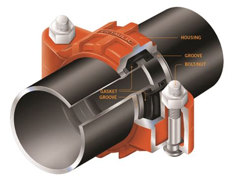 Grooved Versus Flanged Connections | Pumps & Systems