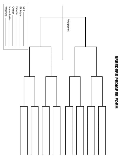 Free Blank Dog Pedigree Template - Printable Templates